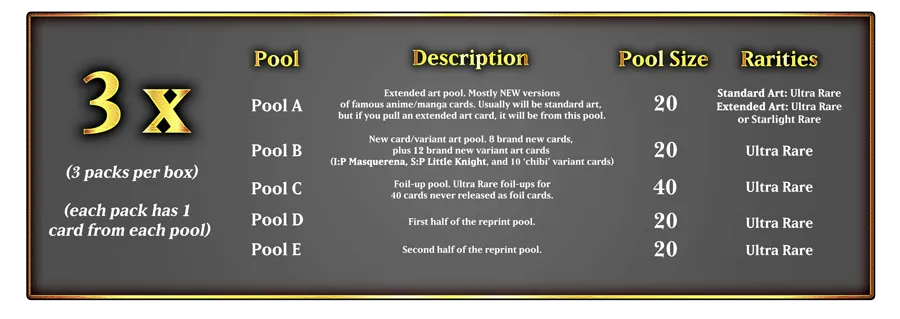 Yu-Gi-Oh! - Magnificent Monsters Tuckbox (1st Edition)